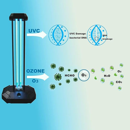 BAIMNOCM UVC Lamp 38W, UV Light Sanitizer Bulb, Ozone Germicidal lamp - Image 4