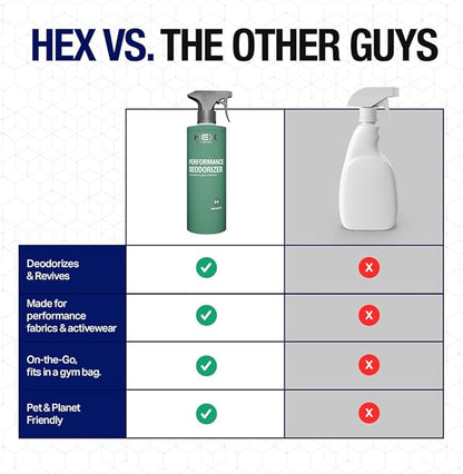 HEX Performance Deodorizing Spray, 44oz - Image 4