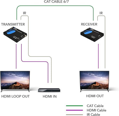 OREI HDMI Extender UltraHD Over Single Cat6/Cat7 Cable 4K @ 60Hz - Image 3
