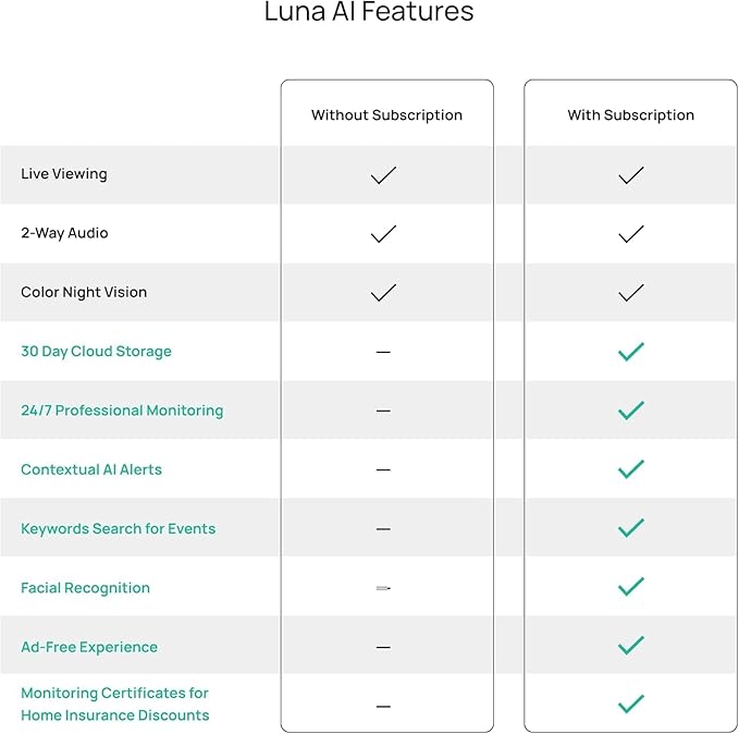 Luna 2K QHD Security Camera Indoor/Outdoor, Wired IP65 2, 4GHz WiFi Camera - Image 9