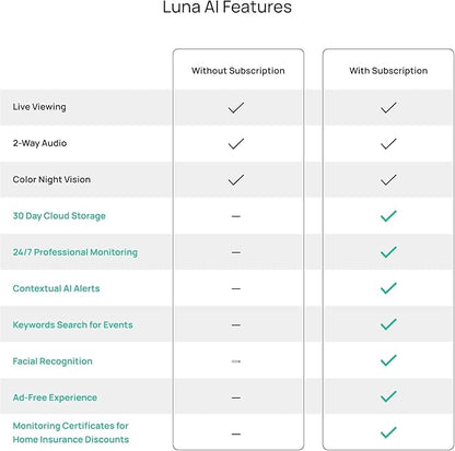 Luna 2K AI Wired Cameras for Home Security Outdoor/Indoor, 2.4GHz Wi-Fi - Image 9