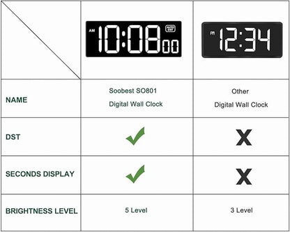 Soobest LED Digital Wall Clock - Image 2