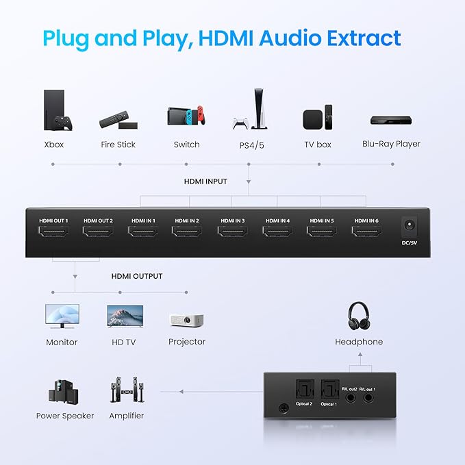 HDMI Matrix Switch 6 in 2 Out, 4K@60Hz HDMI Switch - Image 7