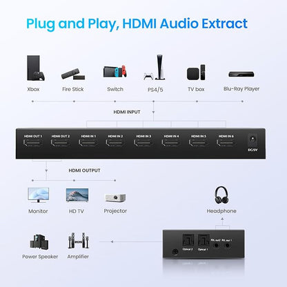 HDMI Matrix Switch 6 in 2 Out, 4K@60Hz HDMI Switch - Image 7