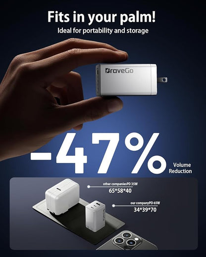 Bravego 65W Charger Block, 3-Port Fast Charging Adapter, GaN Tech, Compact Wall - Image 6