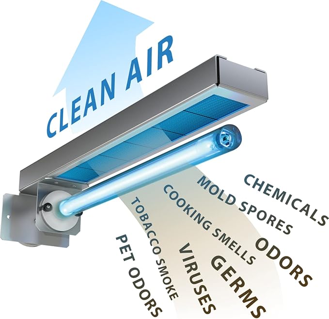 APCO Carbon Magentic Mount UV Air Purifier, Includes Single 2 Year Lamp - Image 3