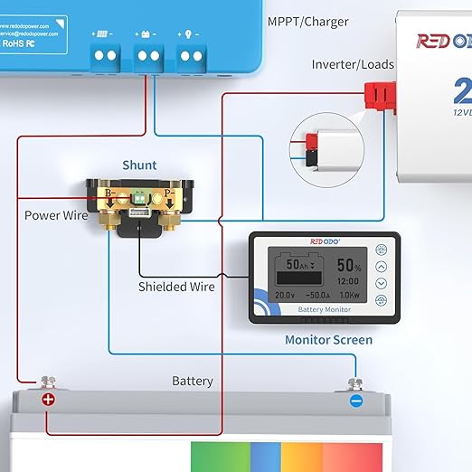 Redodo 500A Battery Monitor - Image 5