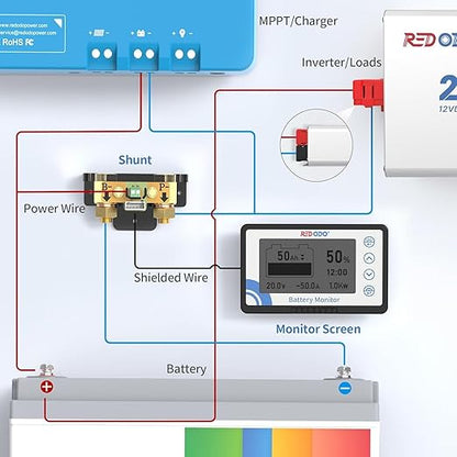Redodo 500A Battery Monitor - Image 5