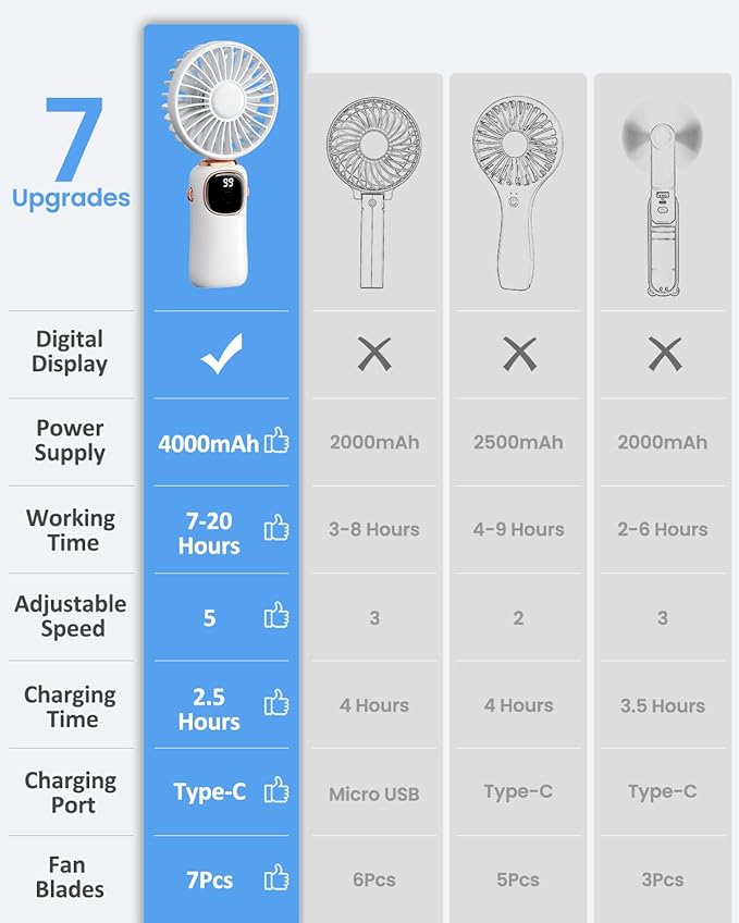 coldSky Portable Handheld Fan, 4000mAh Battery Operated 3 in 1 Multifunction - Image 6