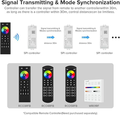 BTF-LIGHTING 2.4G WiFi DR03W RGB SPI Controller Tuya APP/Smart Life/Google - Image 3