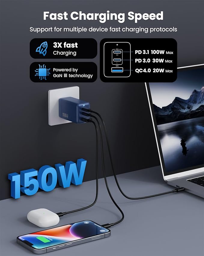 150W USB C Charger Block, GaN III Compact Foldable Wall Charger 3 Port Fast - Image 4
