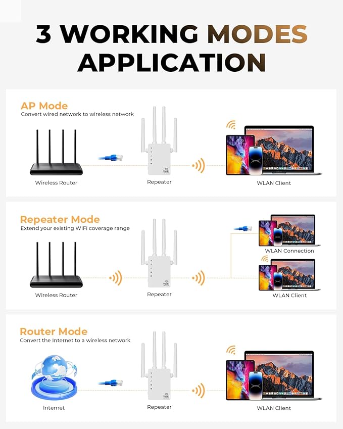 WiFi Extender, WiFi Extender Signal Booster Dual-Band Wireless Repeater - Image 6