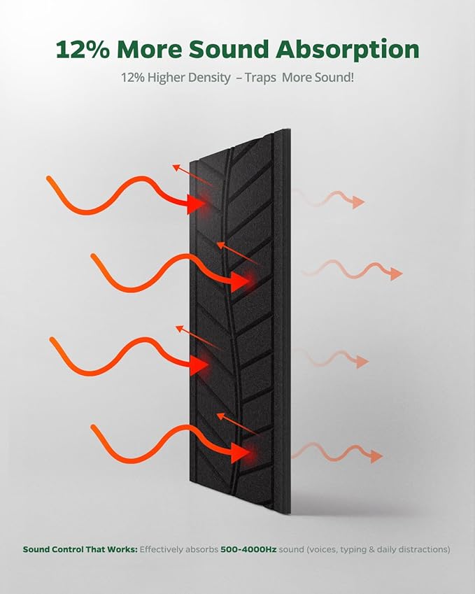Topnaca 6 Pack Acoustic Panels Sound Absorbing - Image 3