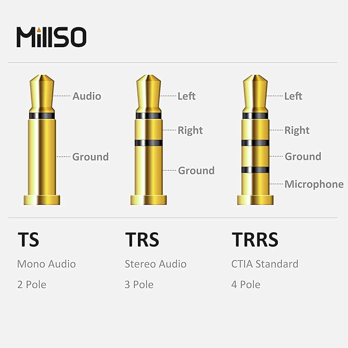 MillSO Headphone Splitter for Computer CTIA 3.5mm TRRS Female to Dual TRS Male - Image 6