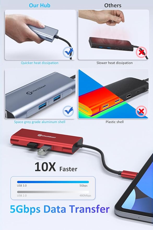 UtechSmart USB C Hub, Ethernet Multiport Adapter 6 in 1 USB C to HDMI Dock - Image 4