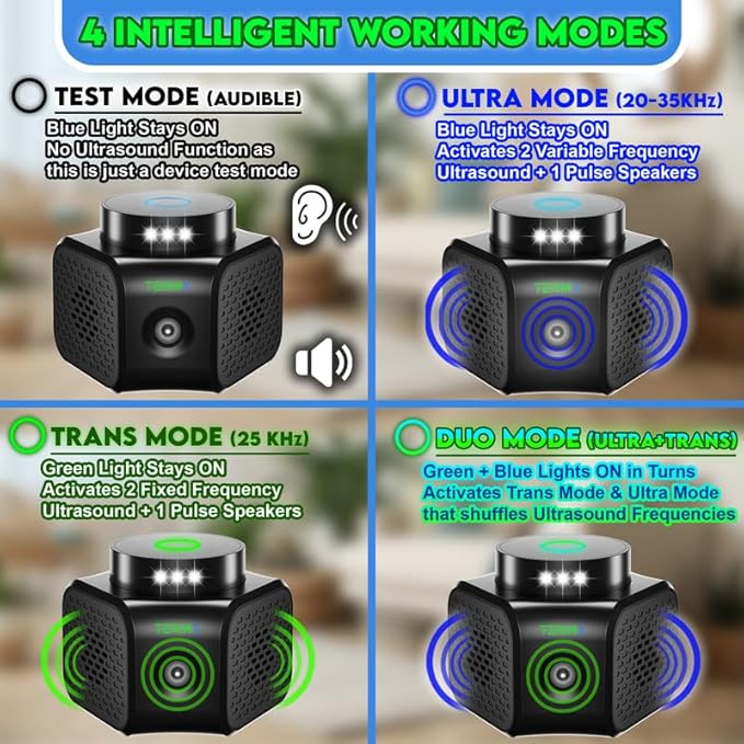 Ultrasonic Pest Repeller Indoor 4 Modes No Touch Solution Pest Repellent - Image 4