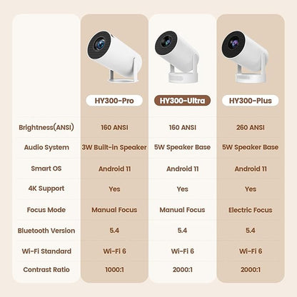 Mini Portable Projector with Wifi6 and Bluetooth, 4K Projector Support 5w Sound - Image 2