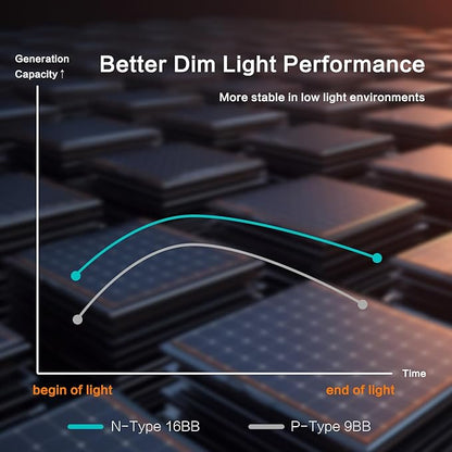 JJN 200 Watt Solar Panel, 25% High Coversion Rate Solar Module PV Charge - Image 3