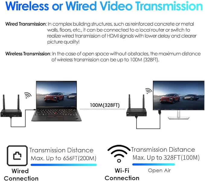 EXVIST 100M 4K@FPS HDMI Wireless Extender Transmitter Receiver W/HDMI Loop-Out - Image 5