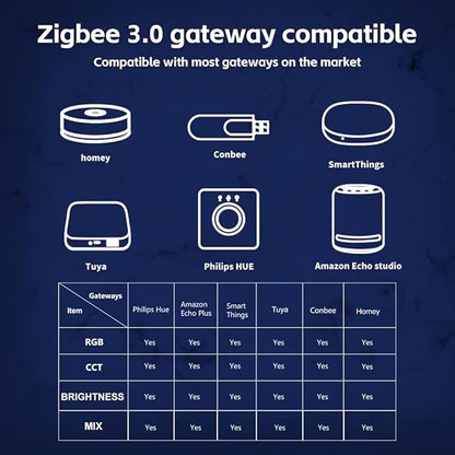 GLEDOPTO ZigBee 3.0 RGBCCT LED Strip Controller Pro RGB Color and Warm White - Image 3