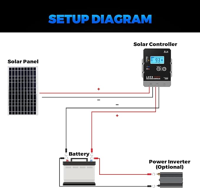 Solar Charge Controller Waterproof, 10A Super Thin Panel Battery Intelligent - Image 8
