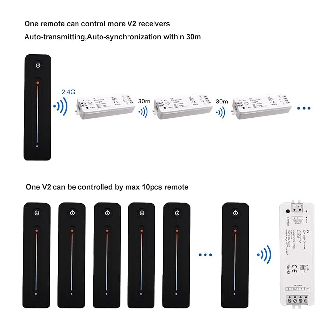 RF Wireless Remote CCT LED Strip Controller Magnetic Wall-Mounted Touch Slide - Image 4