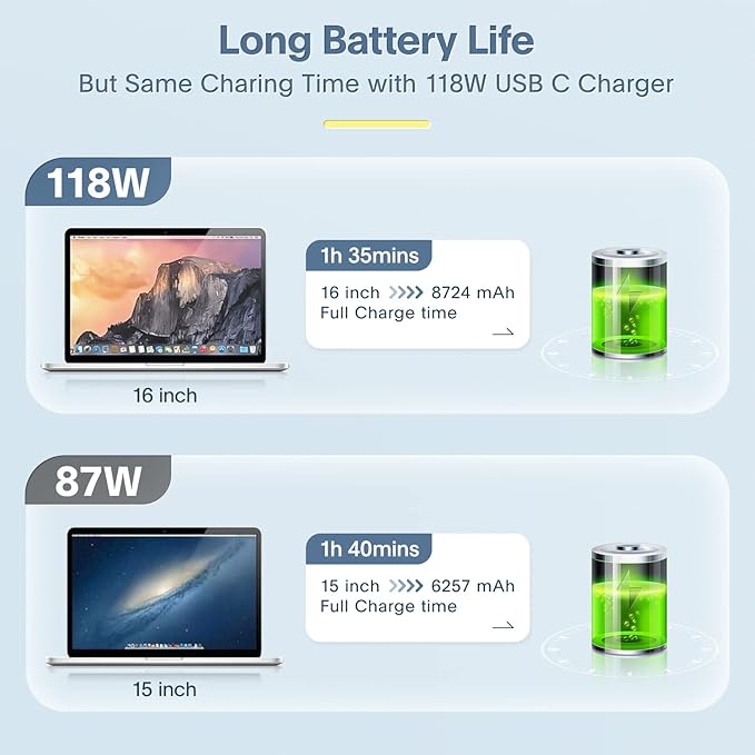 Azacvb Mac Book Pro Charger - 118W USB C Fast Charger Power Adapter Compatible - Image 3