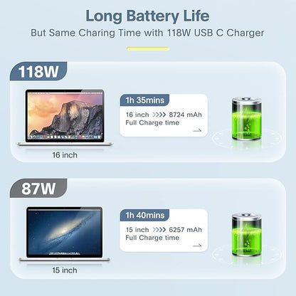 Azacvb Mac Book Pro Charger - 118W USB C Fast Charger Power Adapter Compatible - Image 3