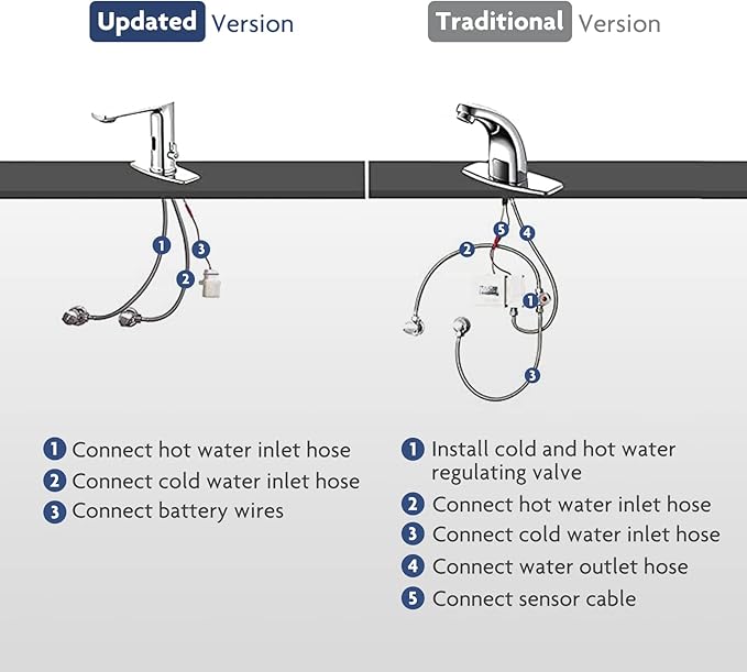 Quick Install Sink Chrome Motion Sensor Faucet.Touchless Mixer - Image 7
