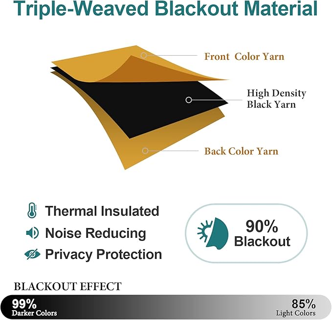 ChrisDowa Grommet Blackout Curtains - Image 4