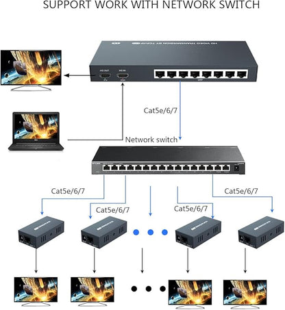 150m HDMI Splitter Extender 1x8 Transmit Remote 1080P Audio Video Over Cat5e/6 - Image 2