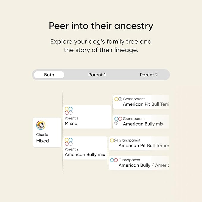 Embark Breed & Health Kit - Image 6