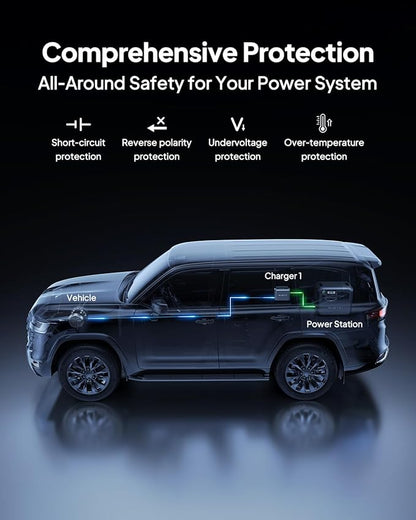 BLUETTI Elite 100 V2 Portable Power Station & Charger 1, 1024Wh LFP w/ 1800W AC - Image 8