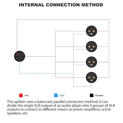 HUALEU 3Pin XLR 1 Female to 4 Male Splitter, 4Way XLR Single Input to Four - Image 3