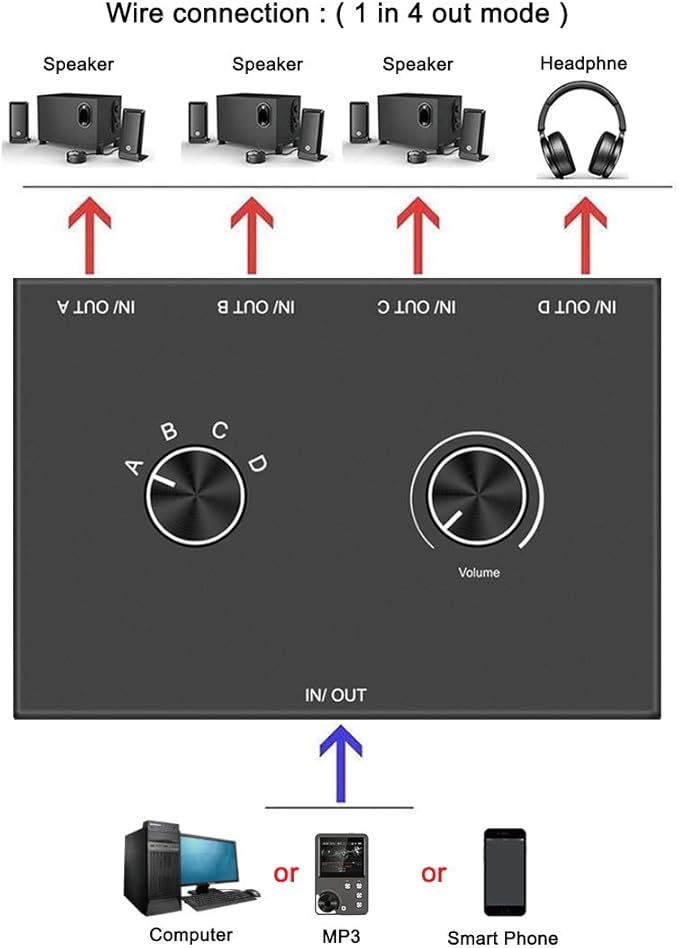 4 Port Audio Switch, 3.5mm Stereo AUX Selector, 4 Input 1 Output / 1 Input 4 - Image 3