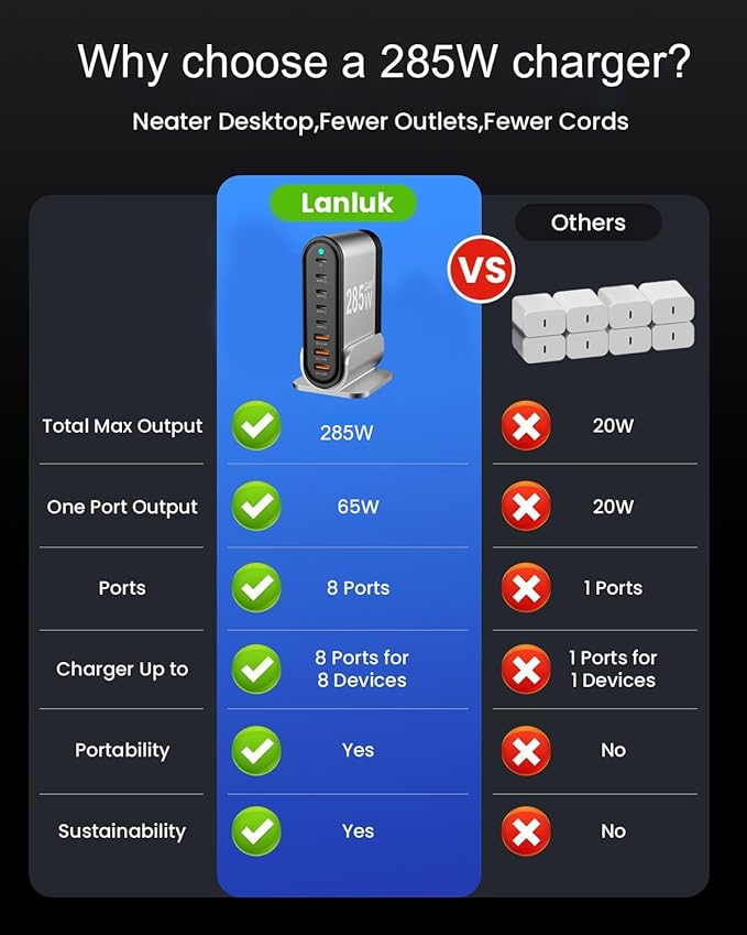 USB C Fast Charger : Fast Charging Station : 285W-8 Port Desktop Multiple - Image 5