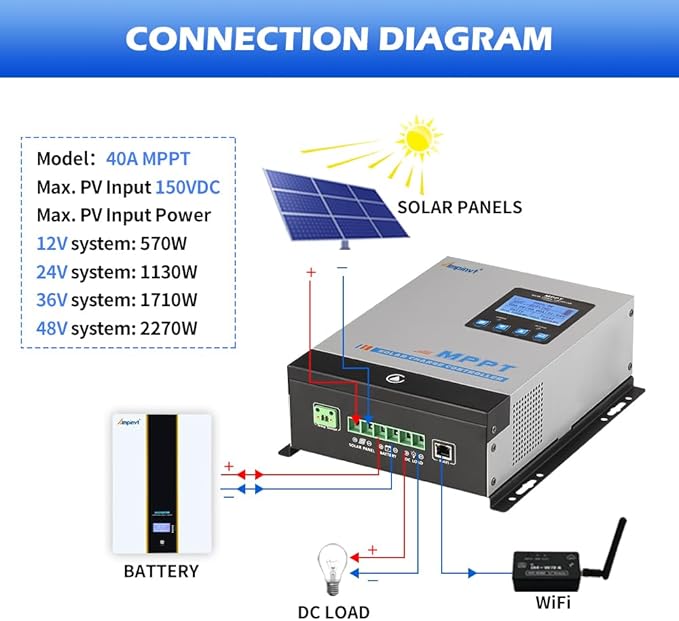 MPPT Solar Charge Controller 80 amp, 12v 24v 36v 48v auto Battery Regulator MAX - Image 5
