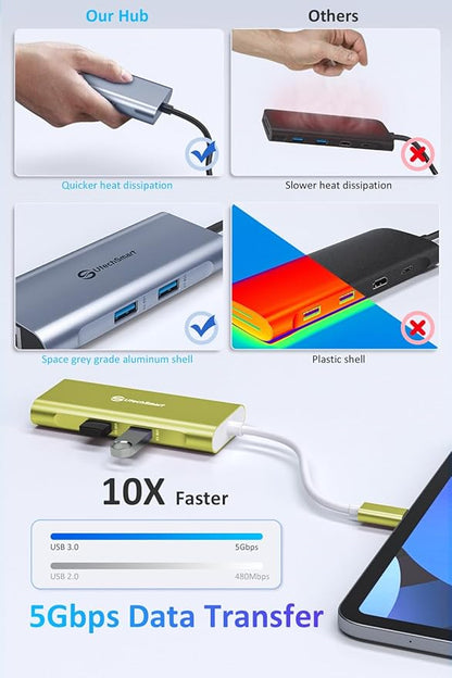 UtechSmart USB C Hub, USB C Ethernet Multiport Adapter, 6 in 1 USB C to HDMI - Image 3