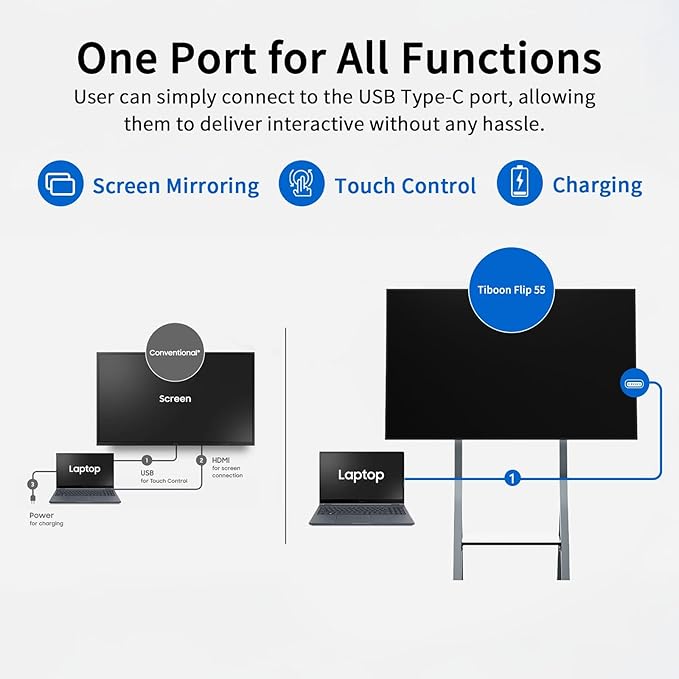 TIBURN Flip Board 55" S2 Smart Board, 4K UHD Smart Whiteboard - Image 7