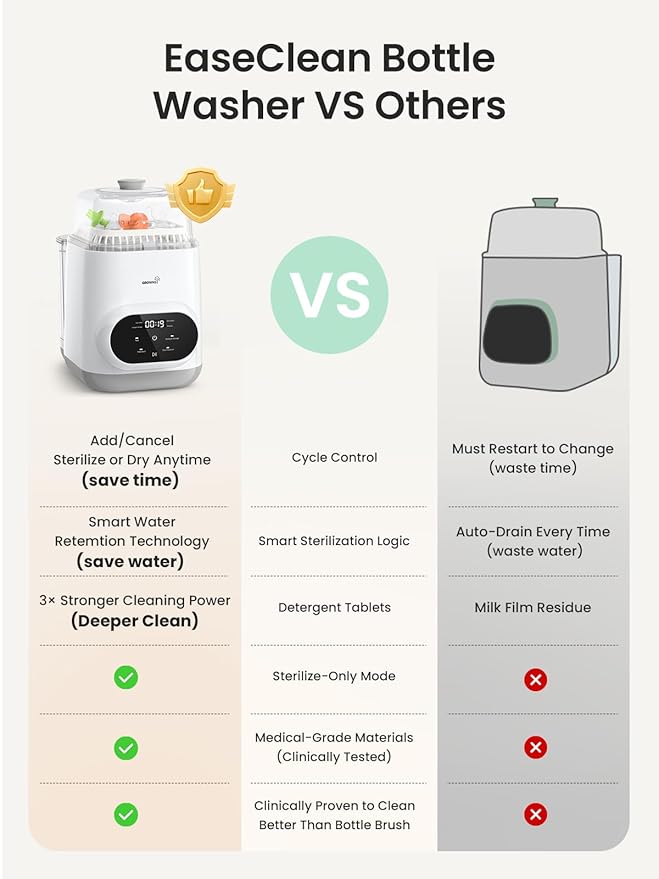 Grownsy EaseClean Bottle Washer Pro | All-in-One Bottle Washer and Sterilizer - Image 4