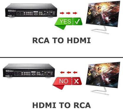 BD&M AV to HDMI Converter, RCA to HDMI, 1080P Mini RCA Composite CVBS Video - Image 3
