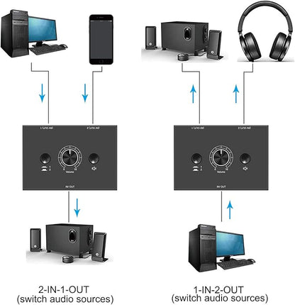 3.5mm Stereo Audio Switch Audio Switcher Passive Speaker Headphone Manual - Image 3