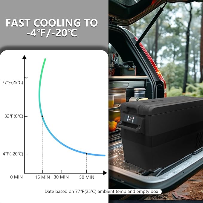 Alpicool NCF35 Portable Fridge Freezer, 12 Volt Car Refrigerator, 32 Quart Fast - Image 5