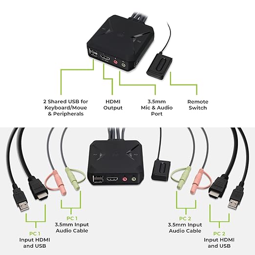 IOGEAR 2-Port 4K USB HDMI Cable KVM Switch - Image 2