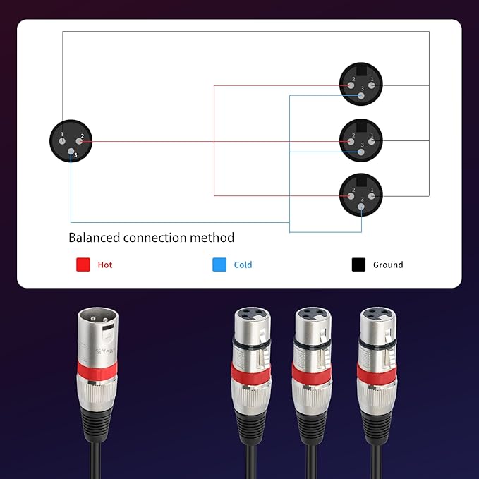 SiYear XLR Splitter Cable 3 Way - Image 4