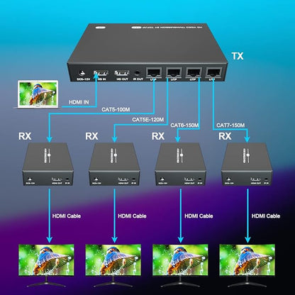 150m HDMI Splitter Extender 1x4 Transmit Remote 1080P Audio Video Over Cat5e/6 - Image 3
