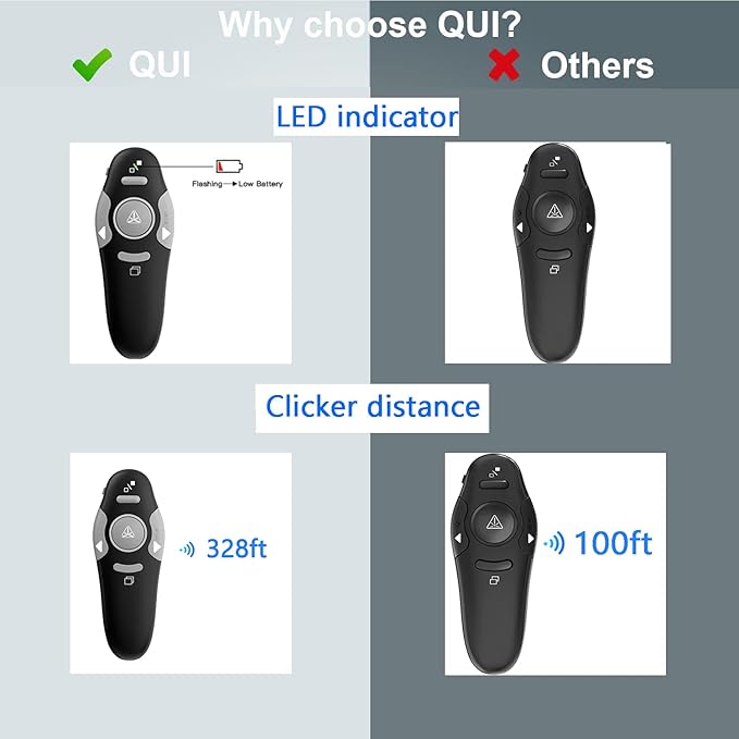QUI Presentation Clicker Wireless Presenter Remote Clicker - Image 8