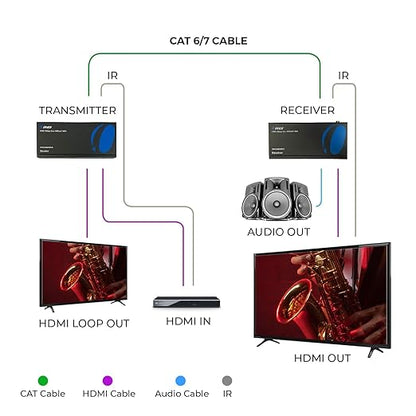 OREI 4K HDMI over Ethernet Extender Balun - Image 3