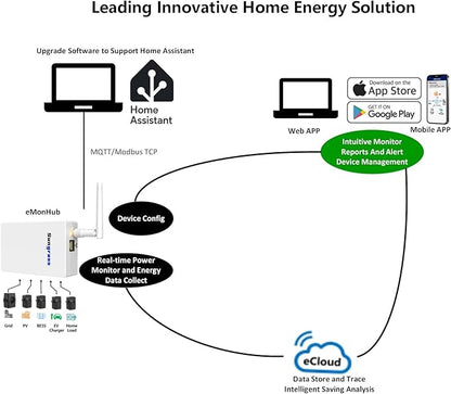 Sungrass Home Energy Monitor-Real Time Electricity Usage Monitor, Power - Image 3