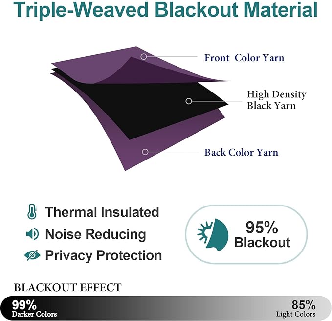 ChrisDowa Blackout Curtains 102 Inches Long - Image 4
